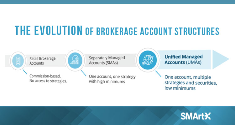 Unified Managed Accounts (UMAs)
